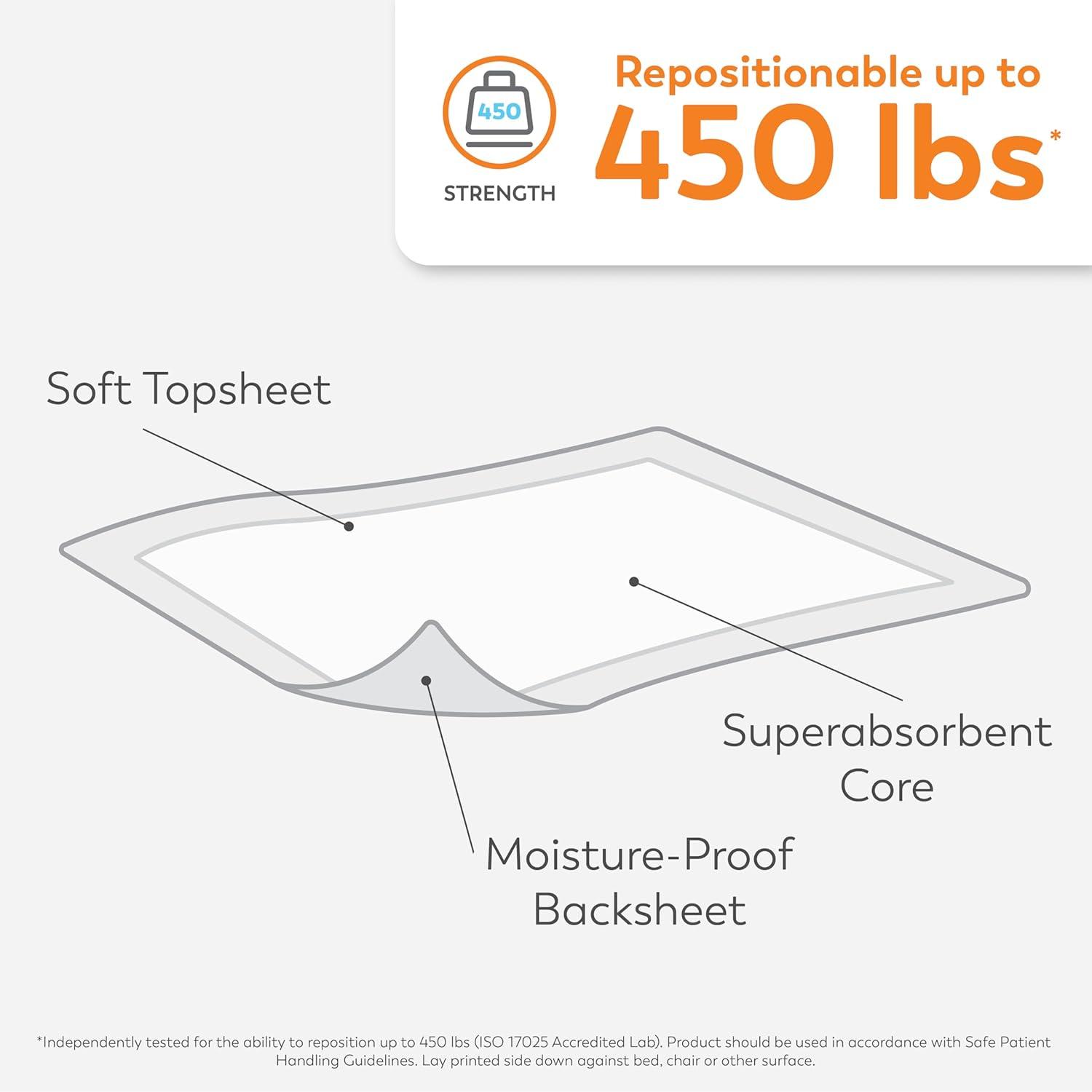 image:imageTranquility AIRPlus Breathable Underpads 30x36 Incontinence Pads with Ultimate Air Circulation PowerSorb Design to Lockin Fluids Ideal for LowAirLoss Bed Systems 40ct CaseAIRPlus ExtraStrength