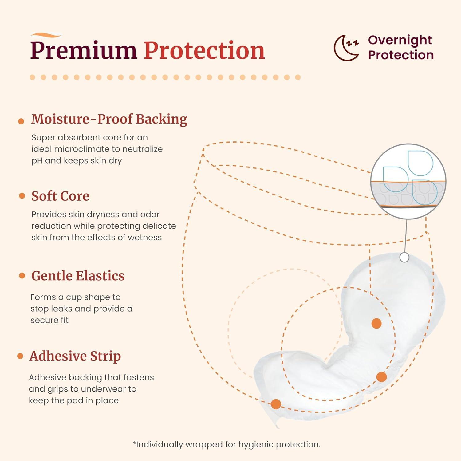 image:imageTranquility Incontinence Personal Care Pads Overnight Protection Promote Dryness and Protect Against Leakage Soft Lining amp Adhesive Strip for Secure Fit in Underwear 125oz Capacity 96ct CaseOvernight 24 Count
