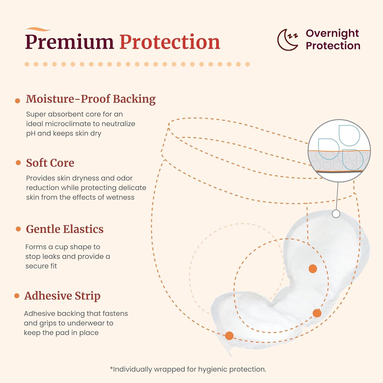 image:imageTranquility Incontinence Personal Care Pads Overnight Protection Promote Dryness and Protect Against Leakage Soft Lining amp Adhesive Strip for Secure Fit in Underwear 125oz Capacity 96ct CaseOvernight Pack of 96