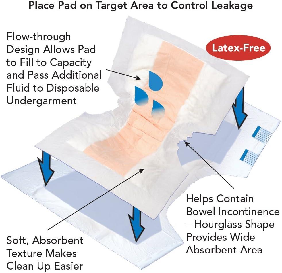 image:imageTranquility TopLiner Disposable Absorbent Booster Contour Pads for Bowel Incontinence Contour 215 x 135 240 ct